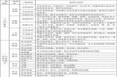 成长记录手册高中